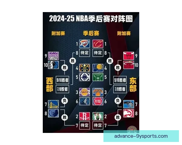 NBA季后赛格局生变巨星对决引爆联盟新风向更多关注