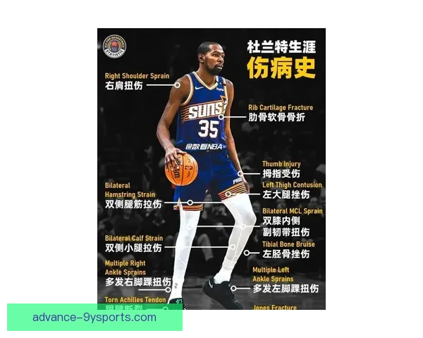 杜兰特小腿伤愈进展对太阳季后赛阵容与策略影响分析